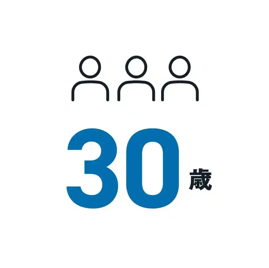 30歳