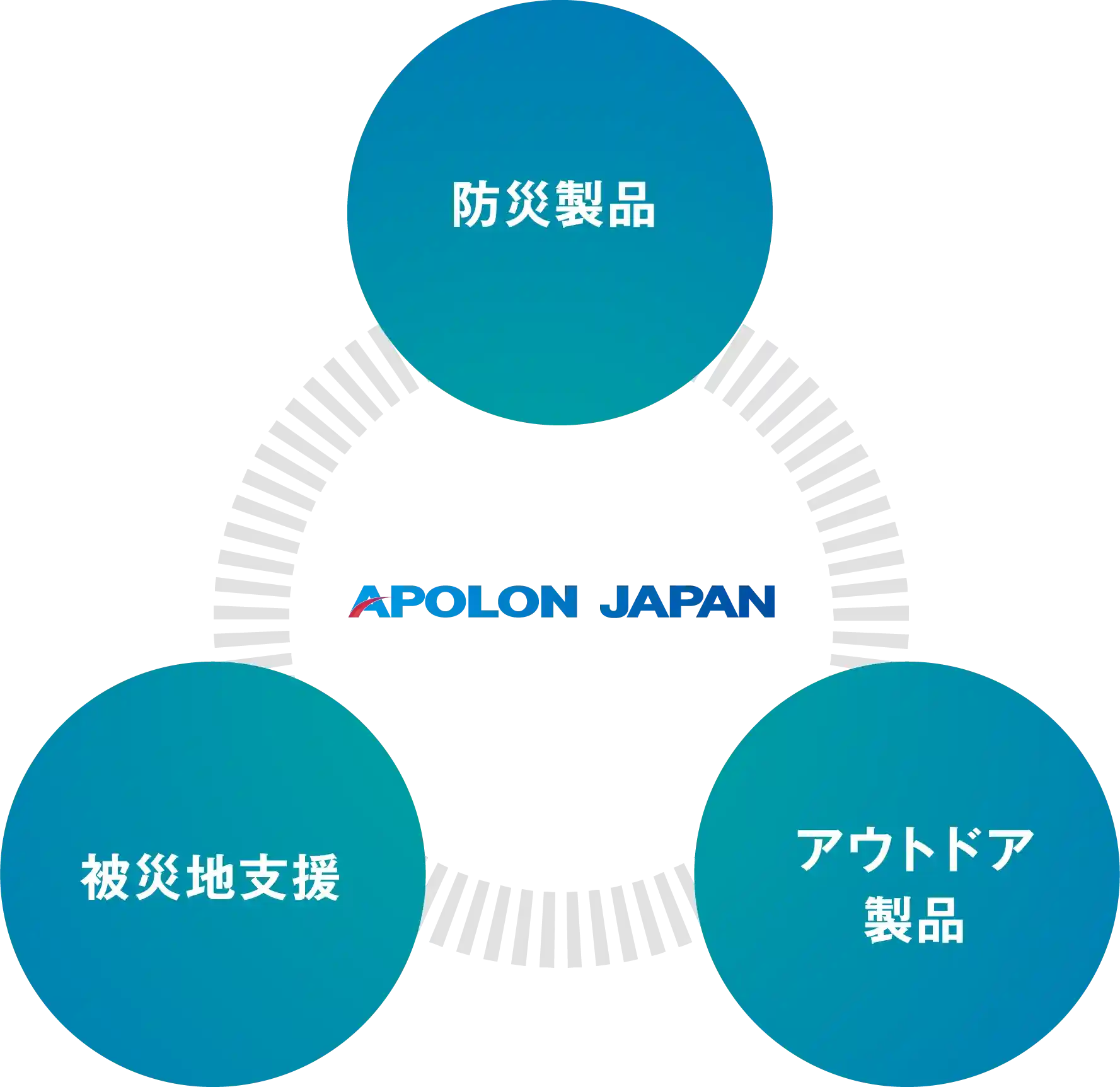 防災用品、アウトドア製品、被災地支援
